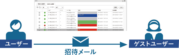 ゲストユーザーへの校正招待