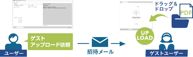 ゲストアップロード