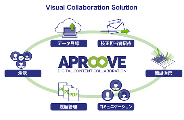 ビジュアルコラボレーション