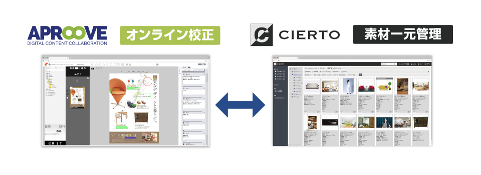 デジタルアセットマネジメント(DAM)システム「CIERTO」連携