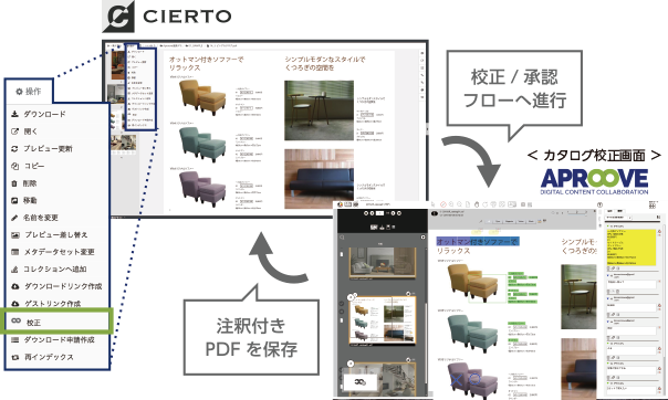 デジタルアセットマネジメント(DAM)システム「CIERTO」連携