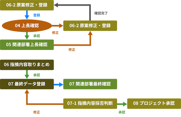 project-management-img01