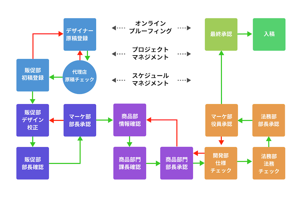 pim-workflow-fig